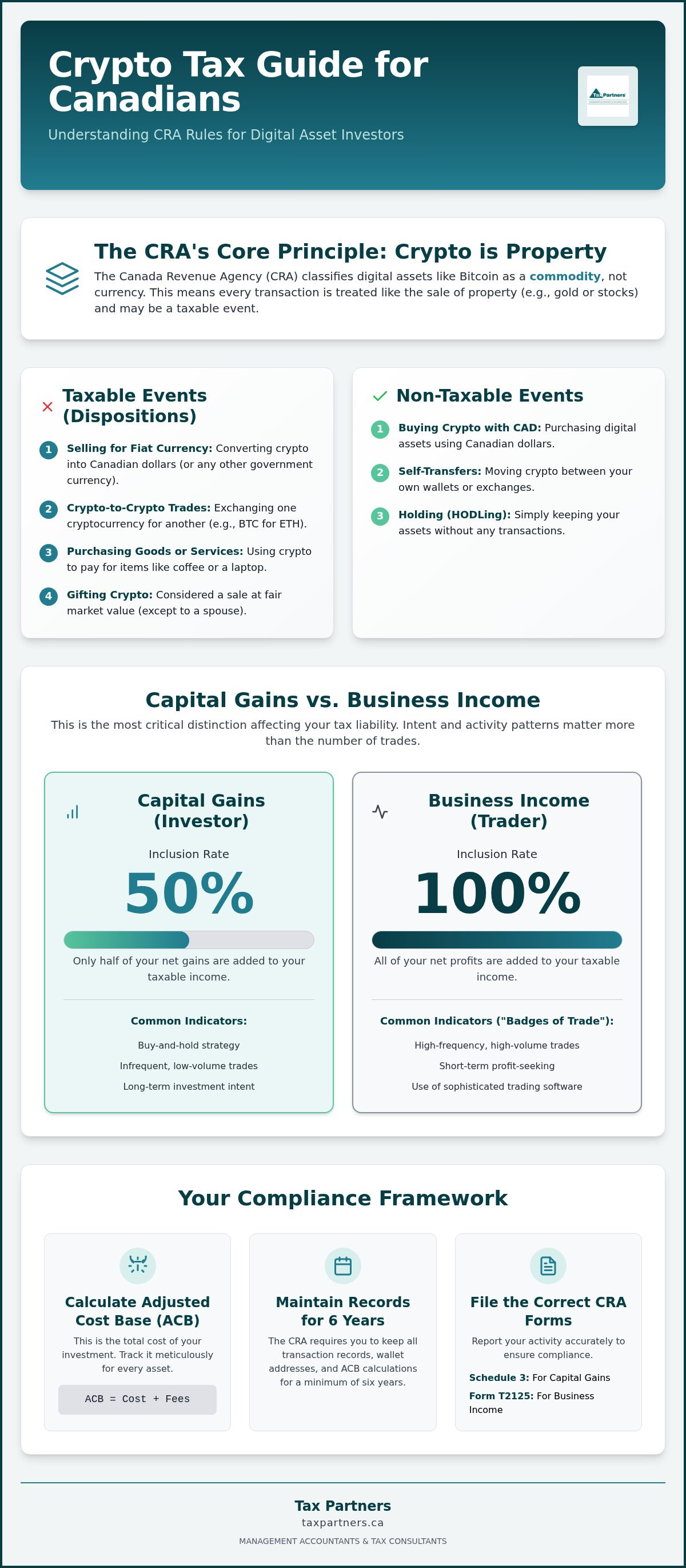 How to Report Crypto Gains to the CRA: A 2026 Guide