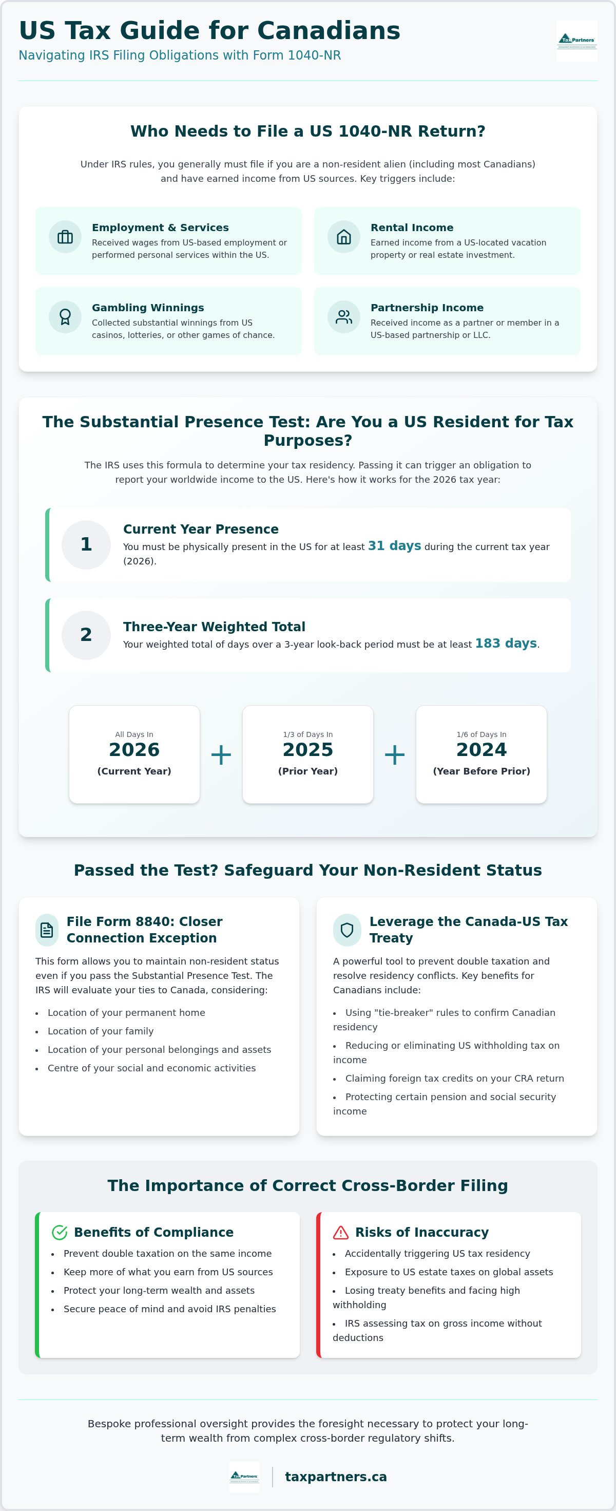 1040-NR Filing for Canadians: 2026 IRS Compliance Guide