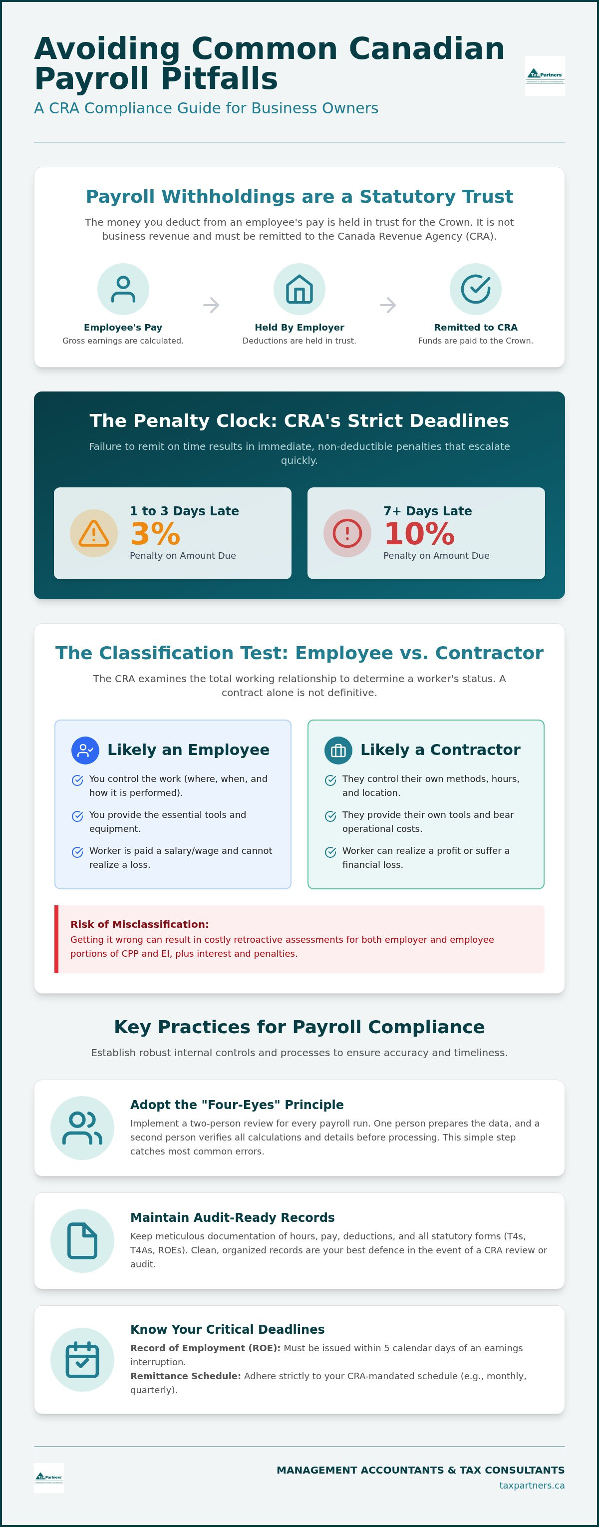 Avoiding Common Payroll Mistakes in Canada: A 2026 Guide