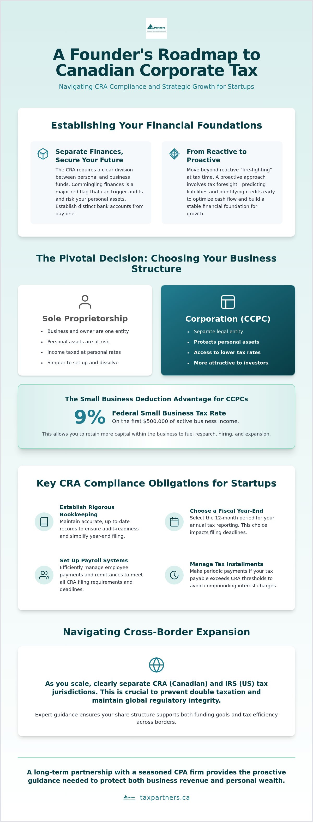 Financial Advisory for Startups Canada: A 2026 CRA Guide