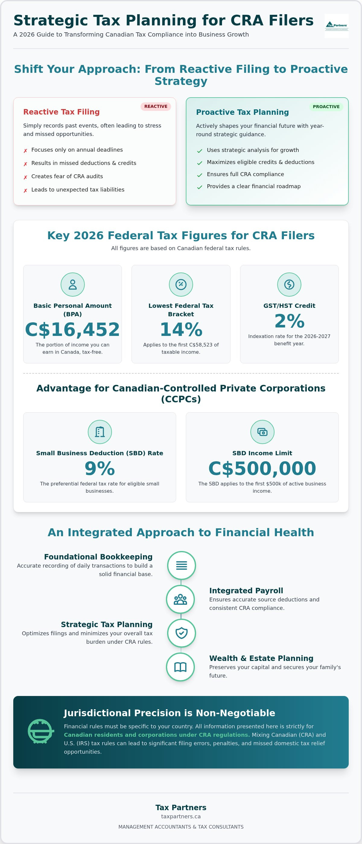 Canadian Accounting & Tax Services: A 2026 Strategic Guide