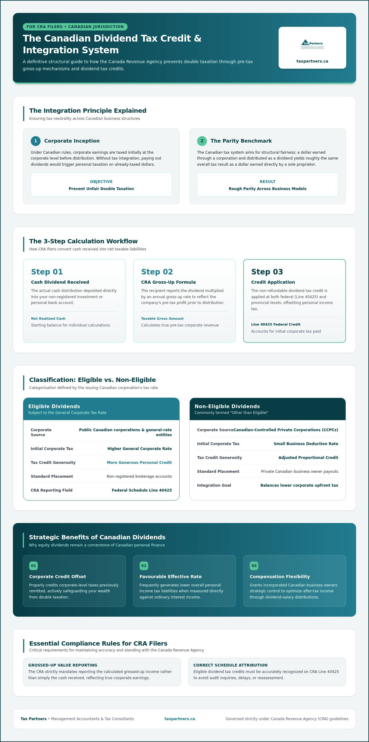 Maximizing the Canadian Dividend Tax Credit: A 2026 Guide