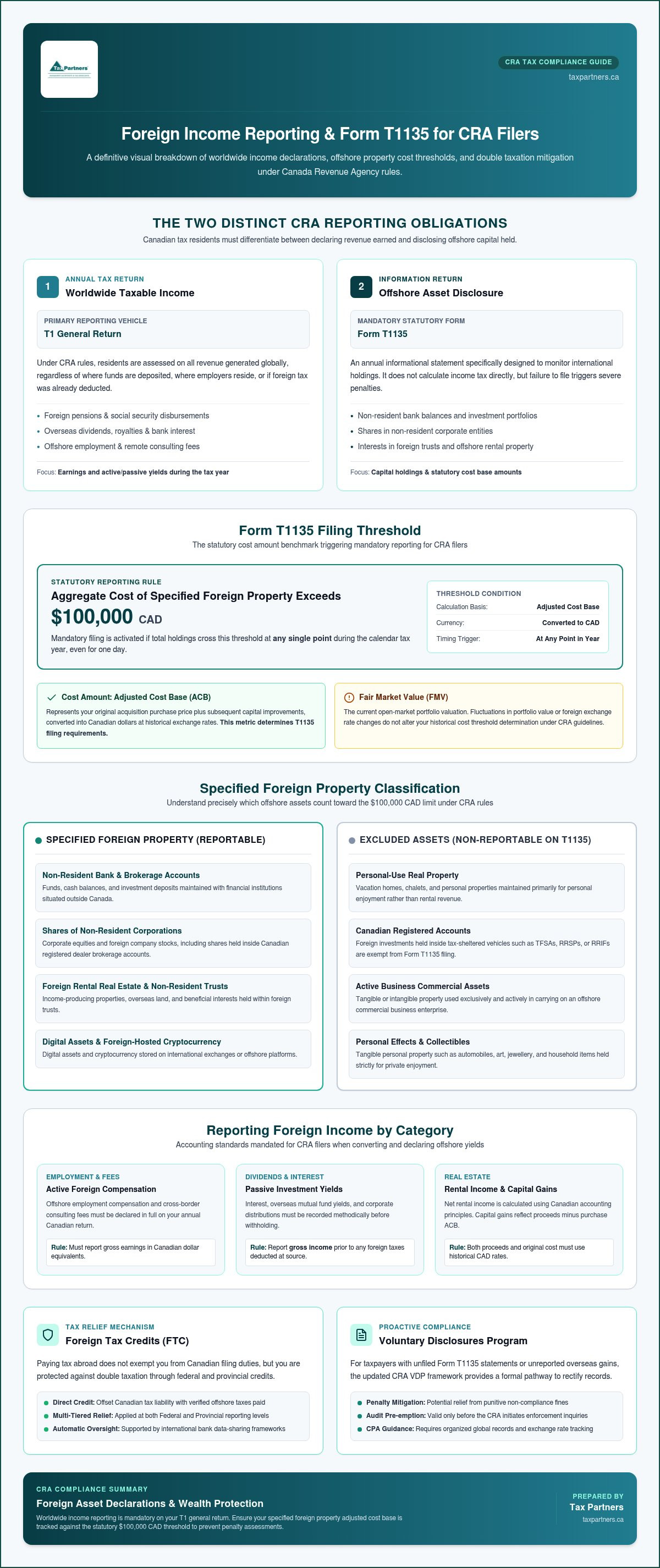 Foreign Income Reporting in Canada for CRA Filers