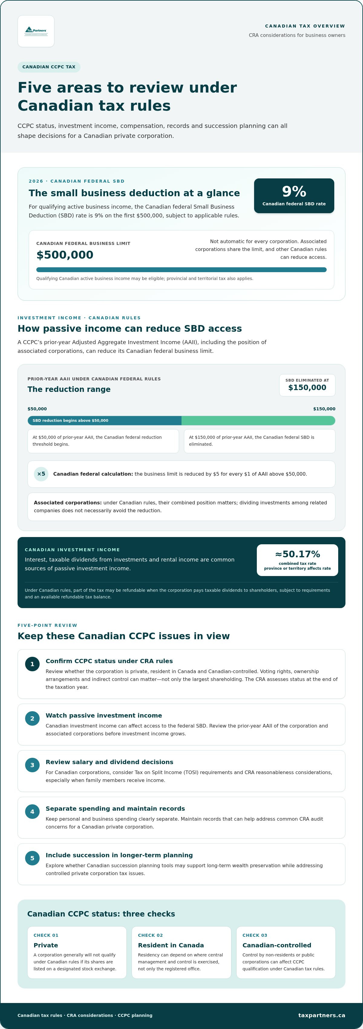 CCPC Tax Issues: A 2026 Guide for Canadian Business Owners