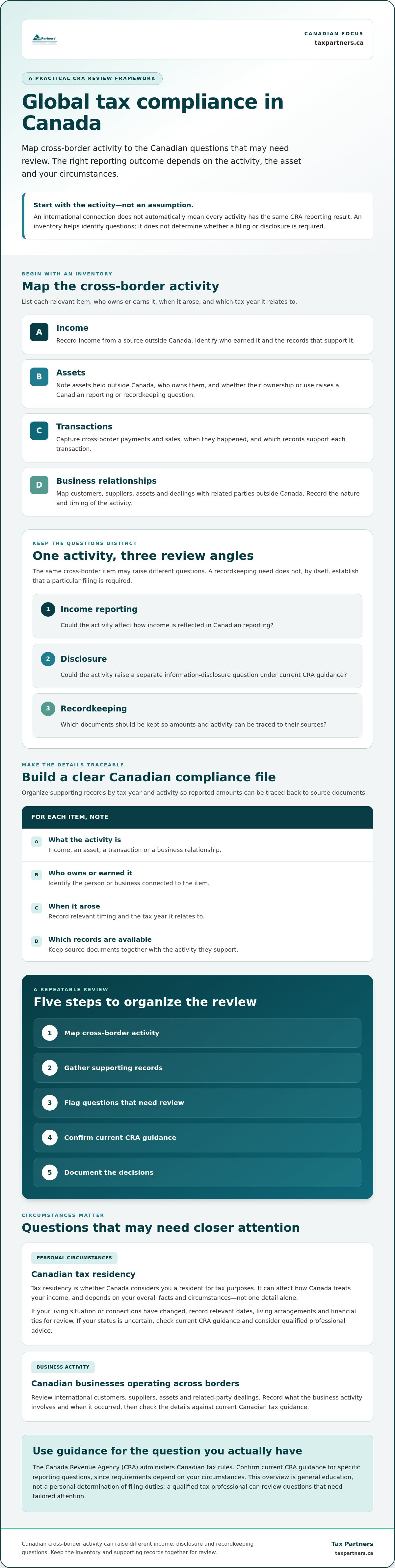 Global Tax Compliance in Canada: A 2026 Guide