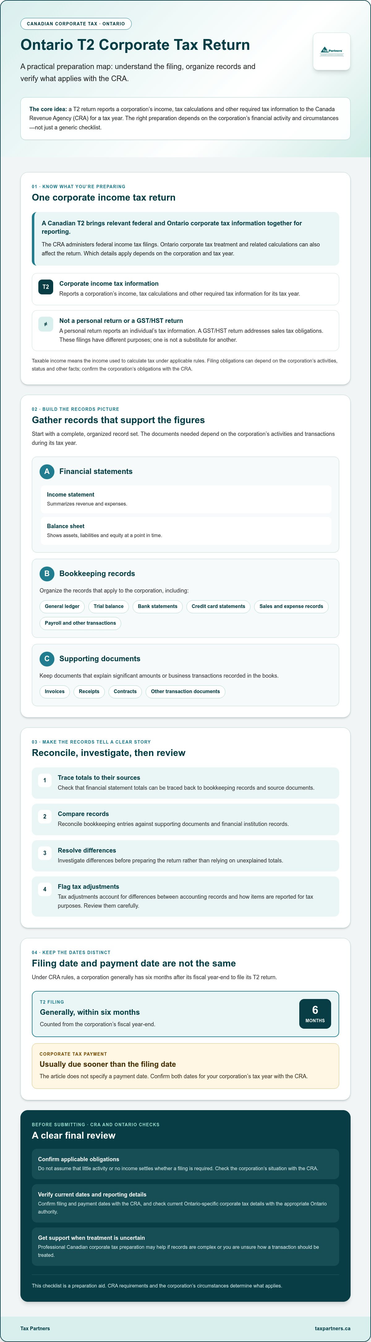 T2 Corporate Tax Return Ontario: 2026 Guide