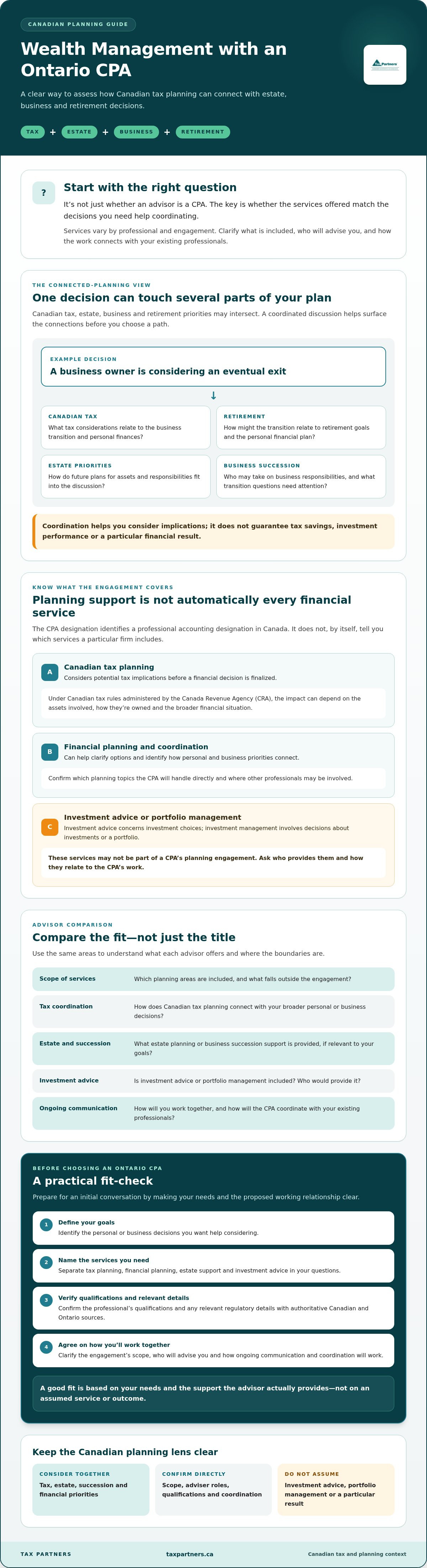 Wealth Management CPA Ontario: A Canadian Guide