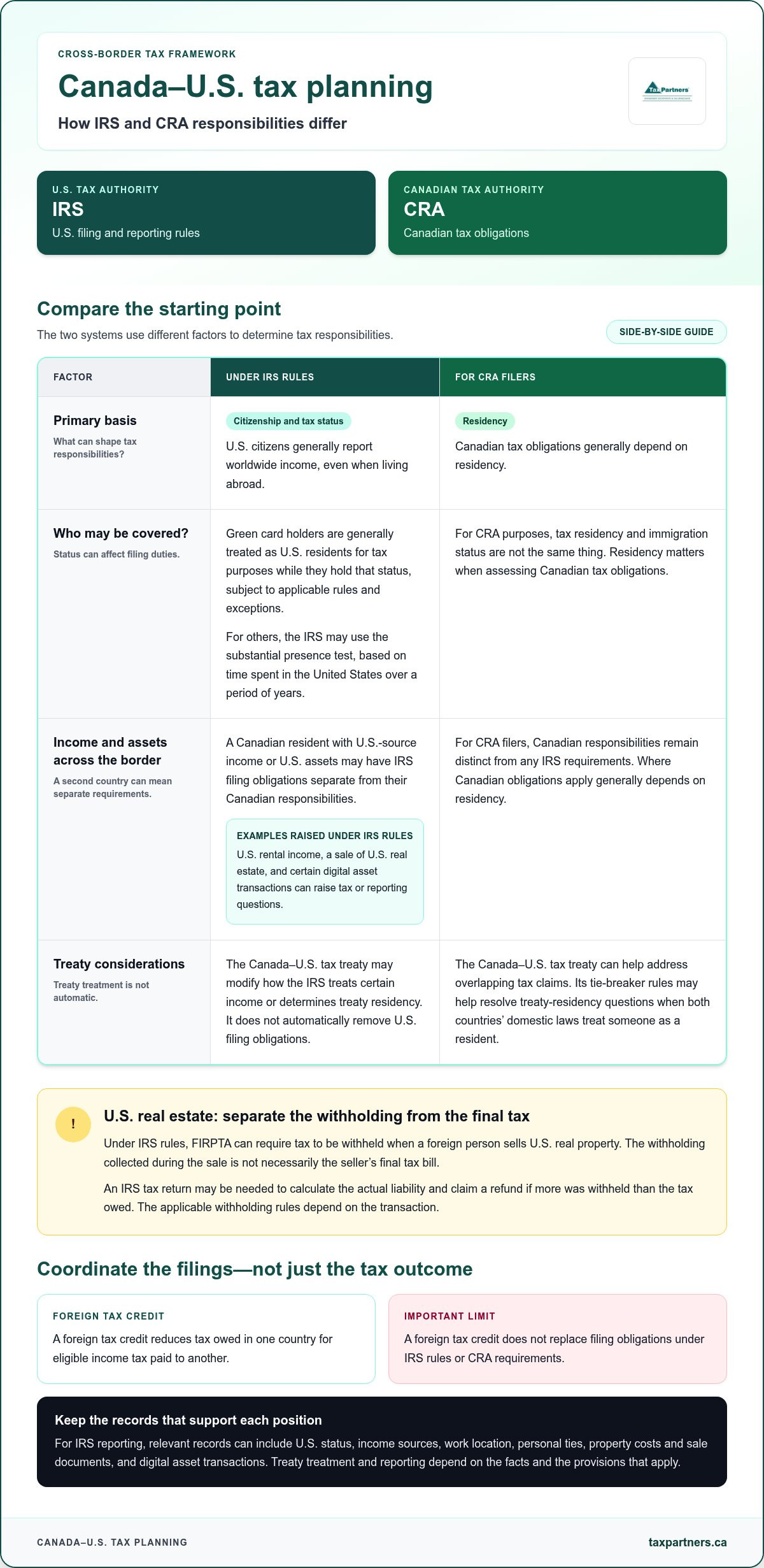 Cross-Border Tax Planning for Canada and the US: 2026 Guide