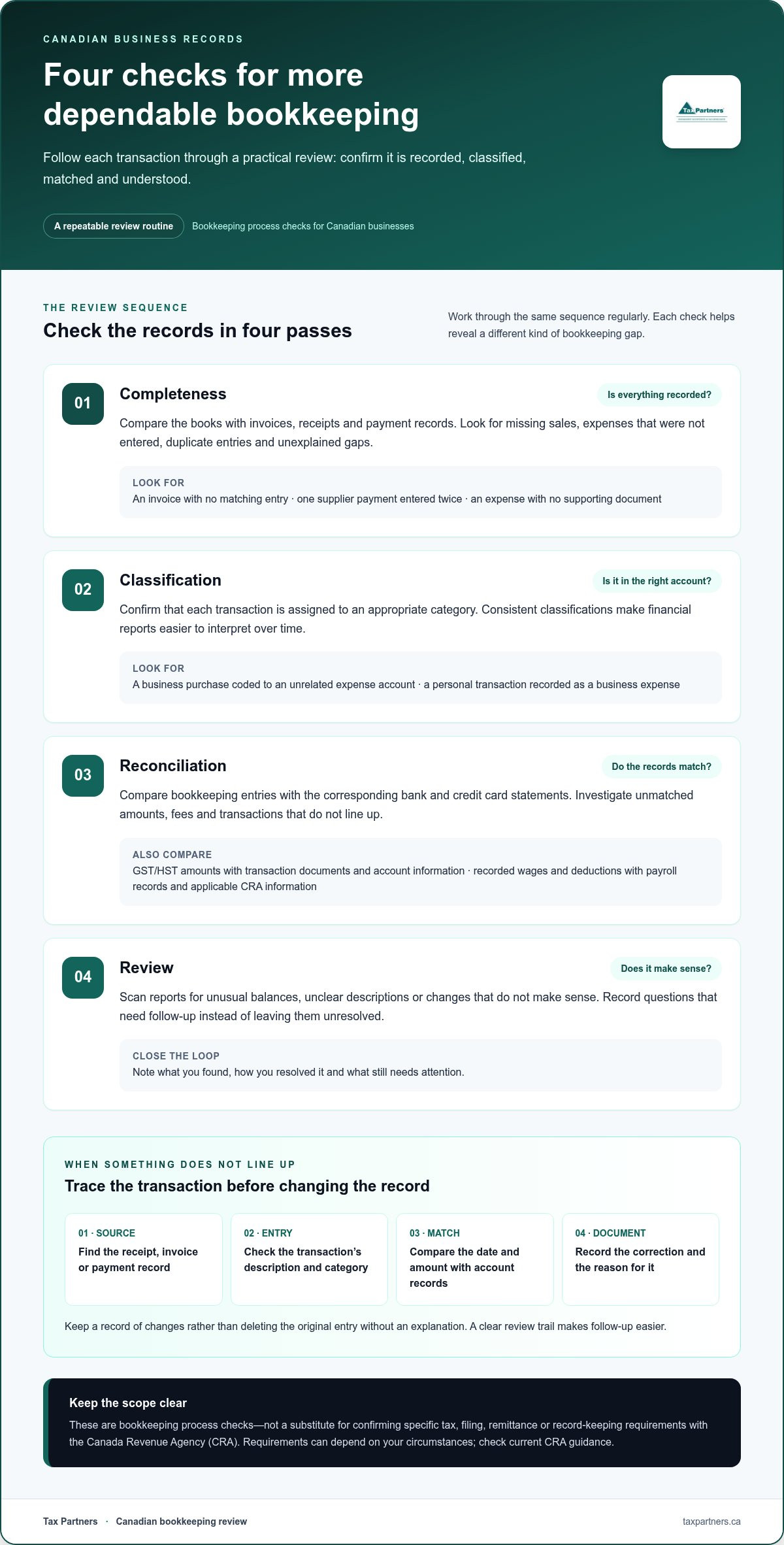 Common Bookkeeping Errors to Avoid in Canada (2026)