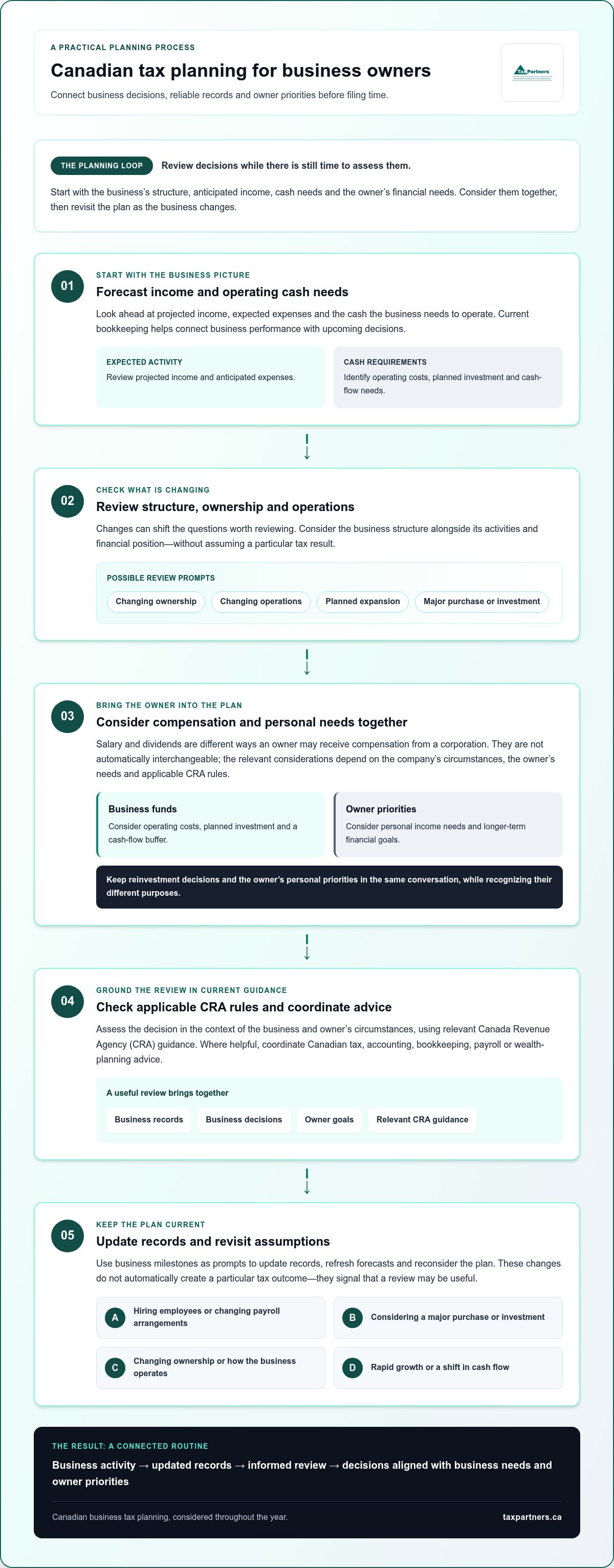 Tax Planning for Business Owners in Canada