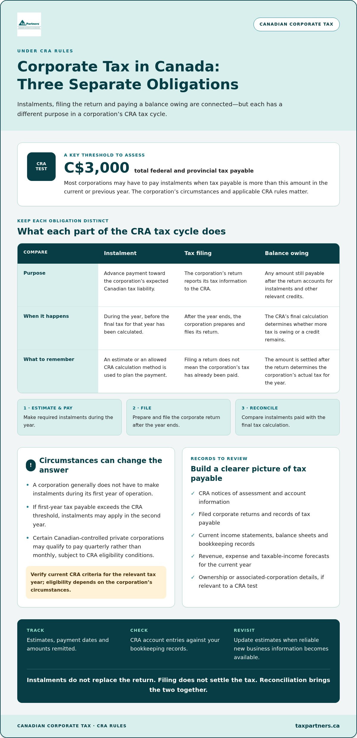 Corporate Tax Installment Payments in Canada: 2026 Guide