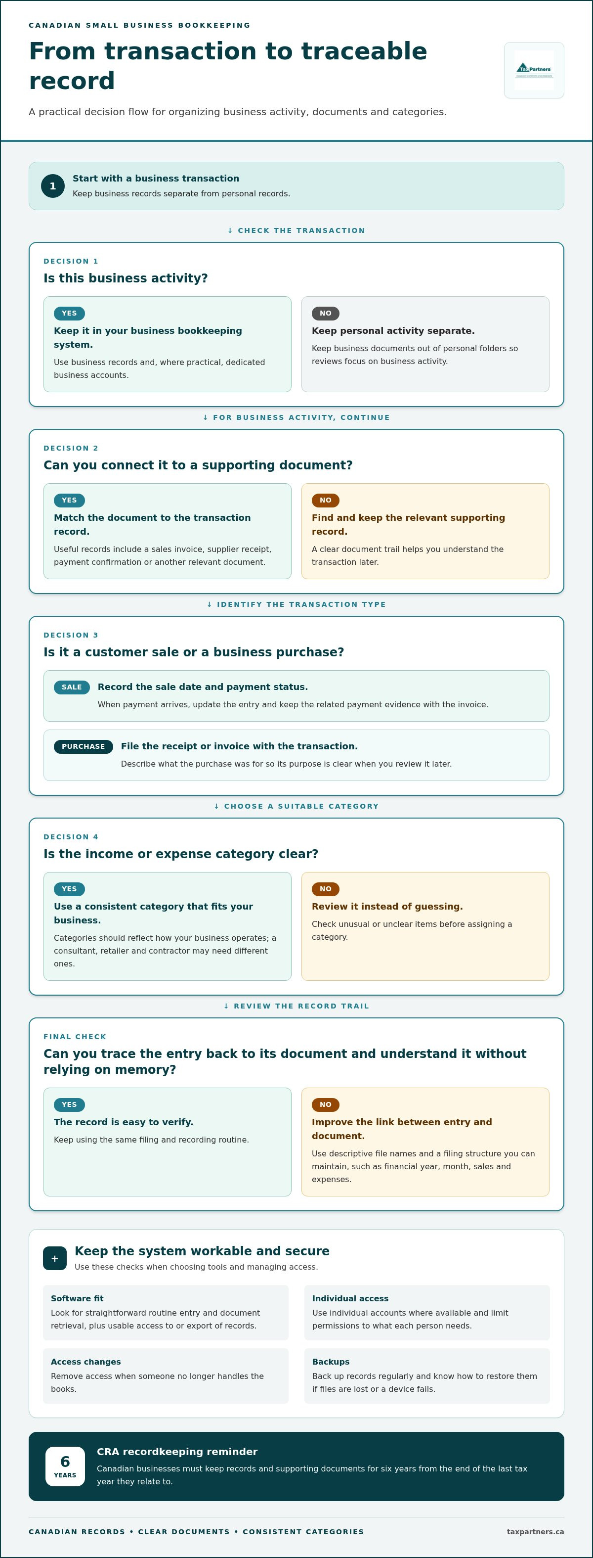 Bookkeeping Checklist: 2026 Canadian Small Business Guide