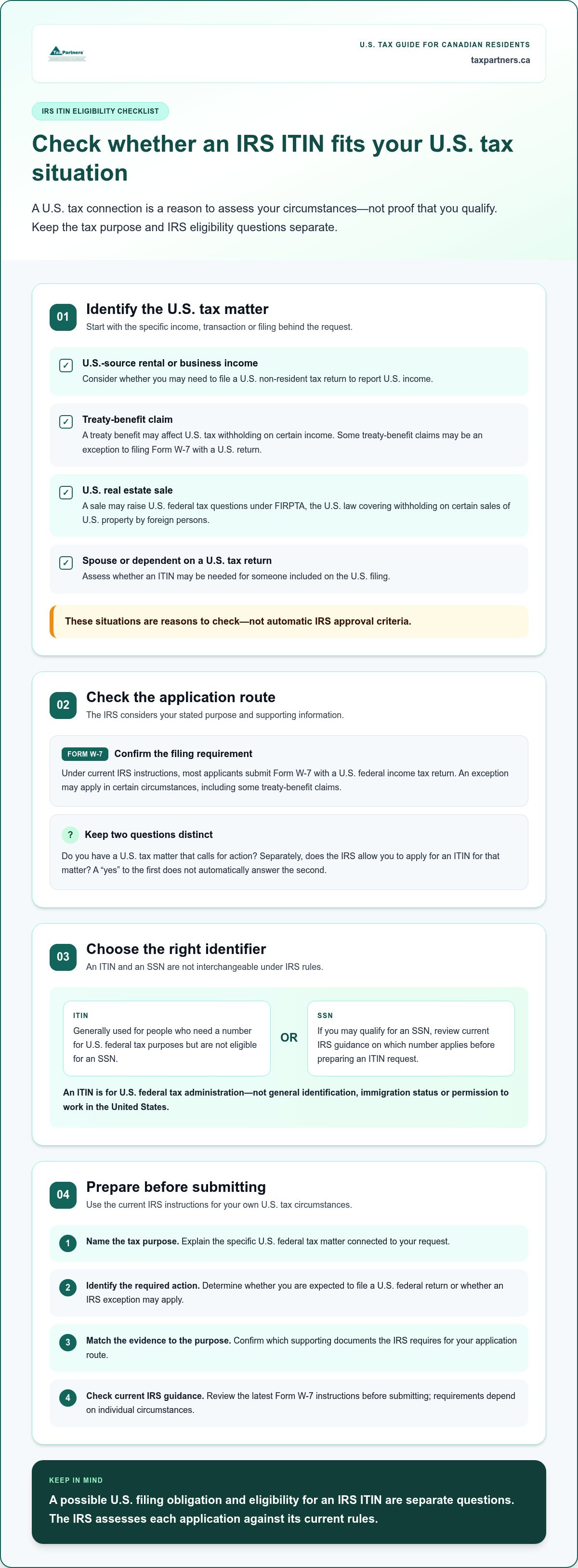 IRS ITIN for Canadians: Application Guide (2026)