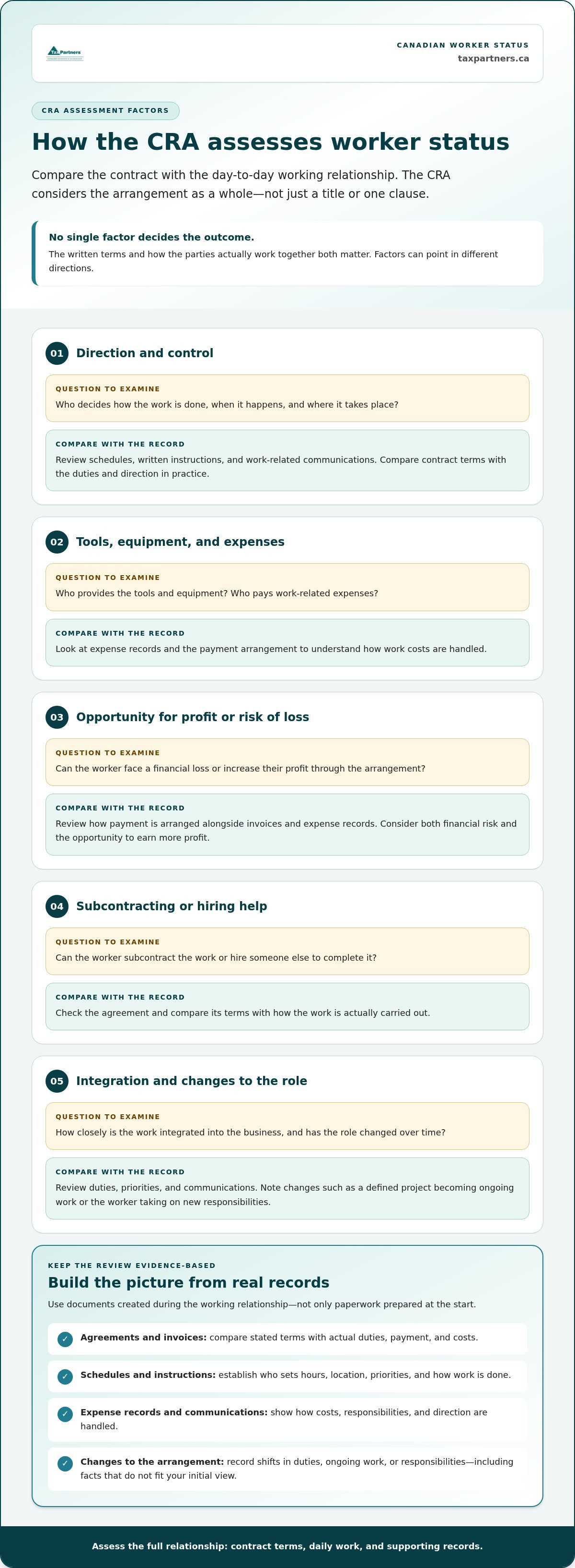 CRA Penalties for Misclassifying Employees in Canada