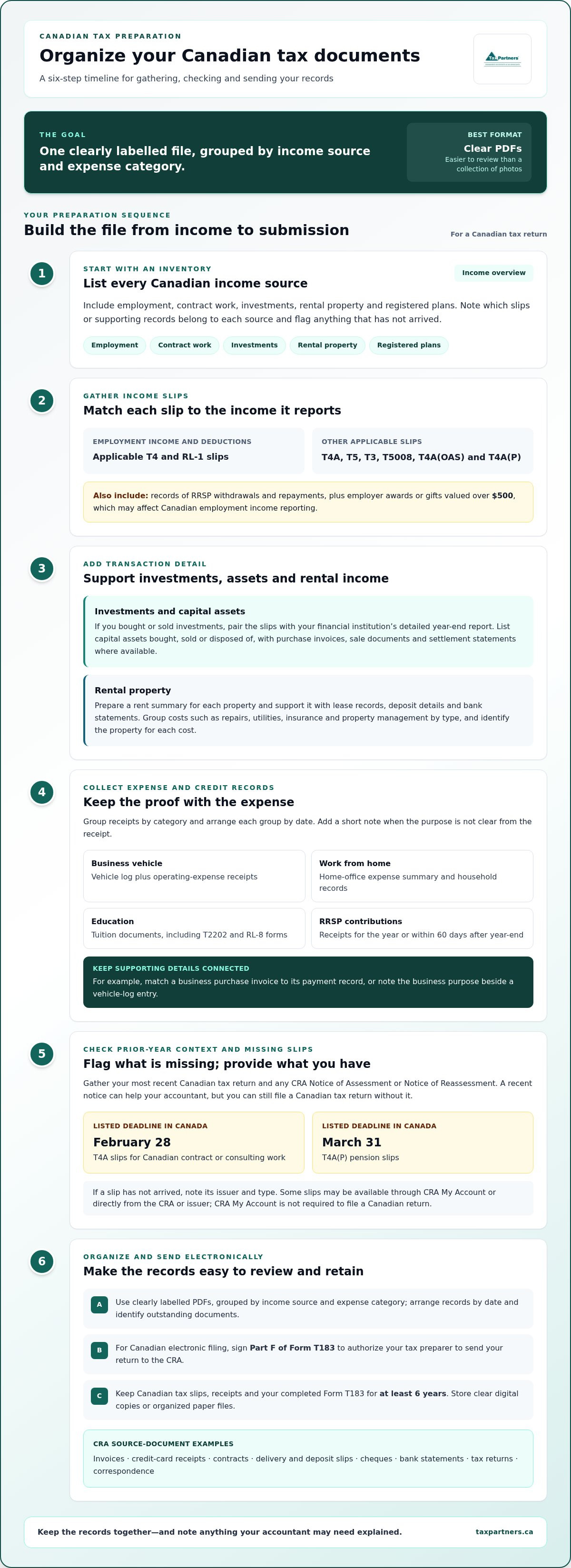 Documents to Give Your Accountant: Your Canadian Tax Prep Checklist