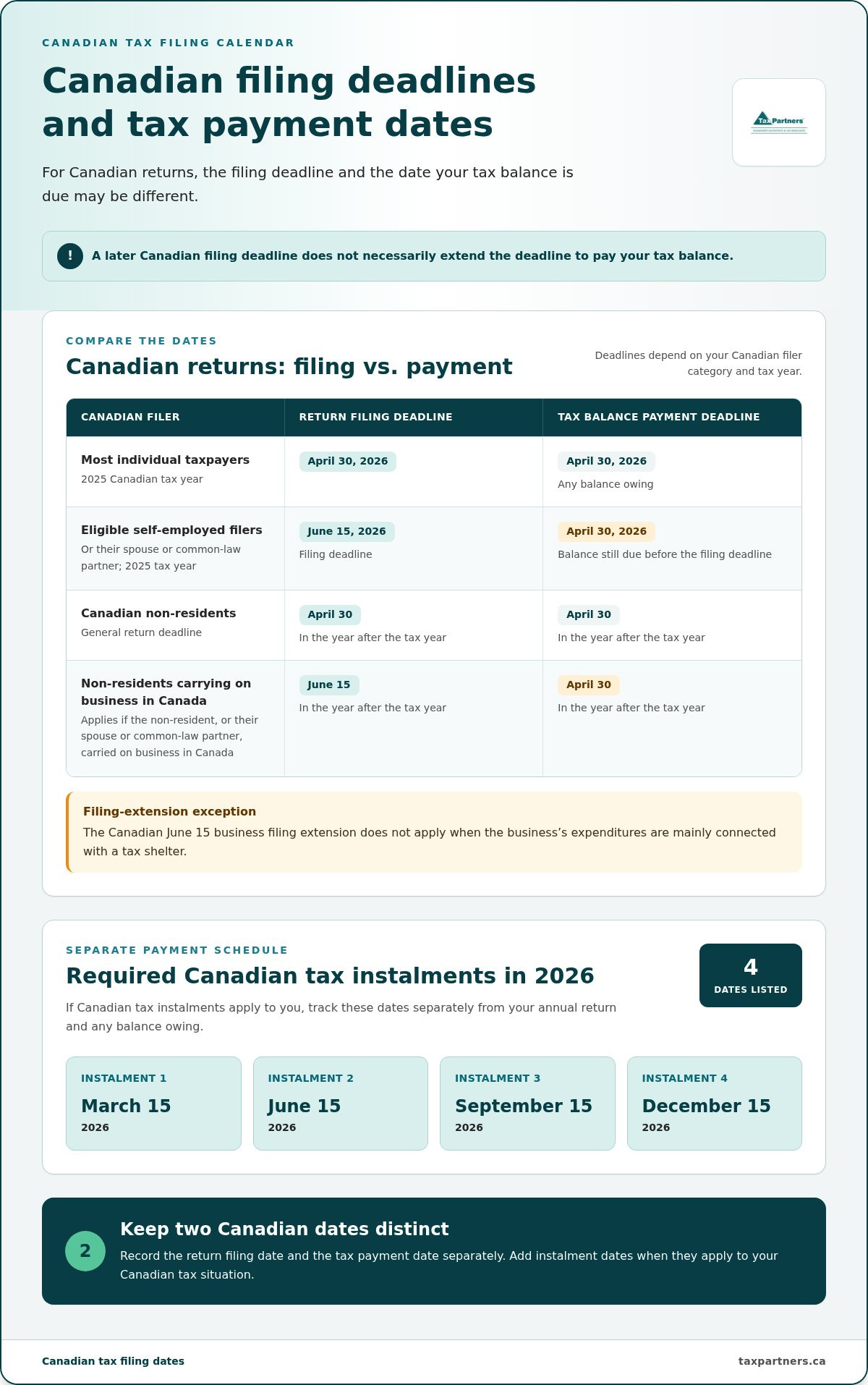 Canadian filing requirements for US citizens: What to file and when
