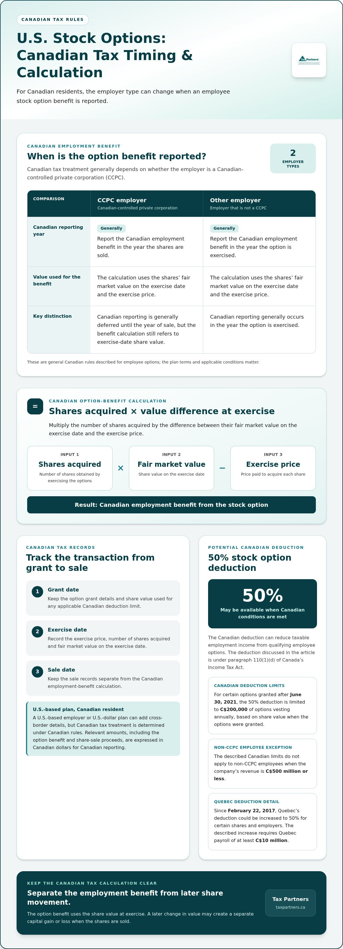 Canadian tax on US stock options and how the benefit is calculated